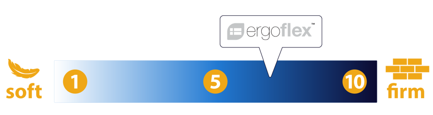 Ergoflex mattress firmness